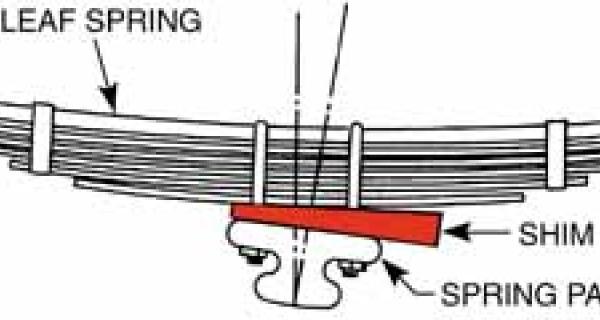 SPC Performance 80399