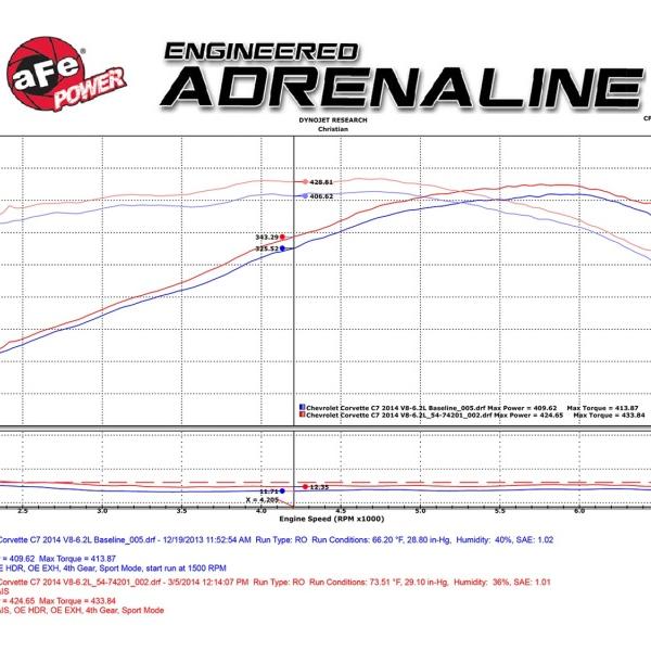 aFe 52-74201-C