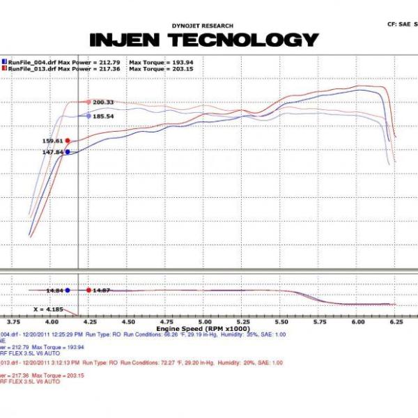 Injen PF9065WB