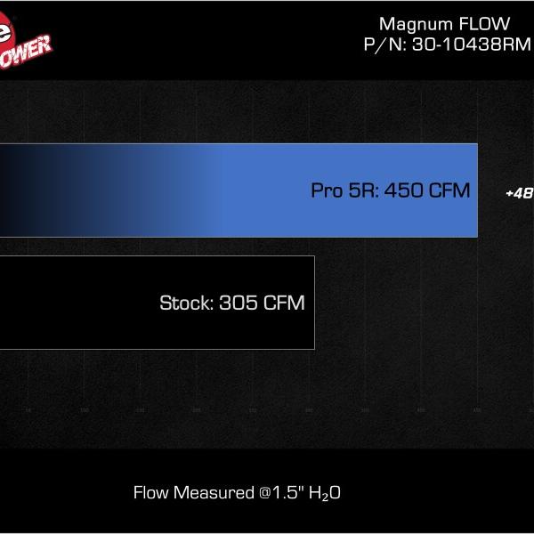 aFe 30-10438RM