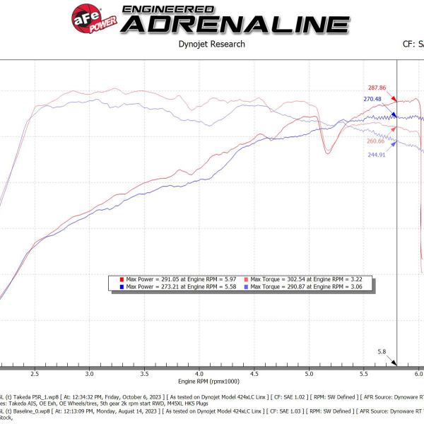 aFe 56-10060R
