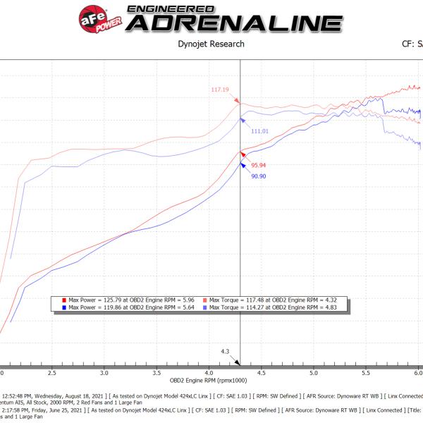 AFE Takeda Intake aFe 56-70043R