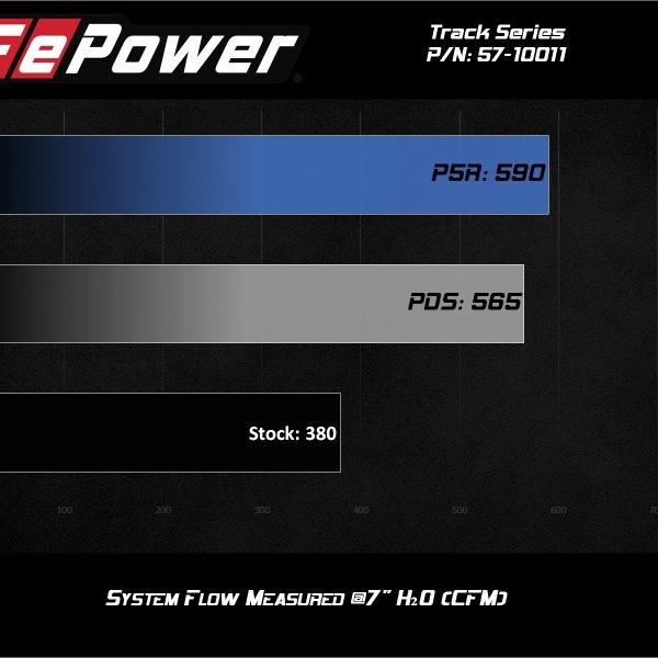 AFE Pro-Dry S Intake aFe 57-10011D