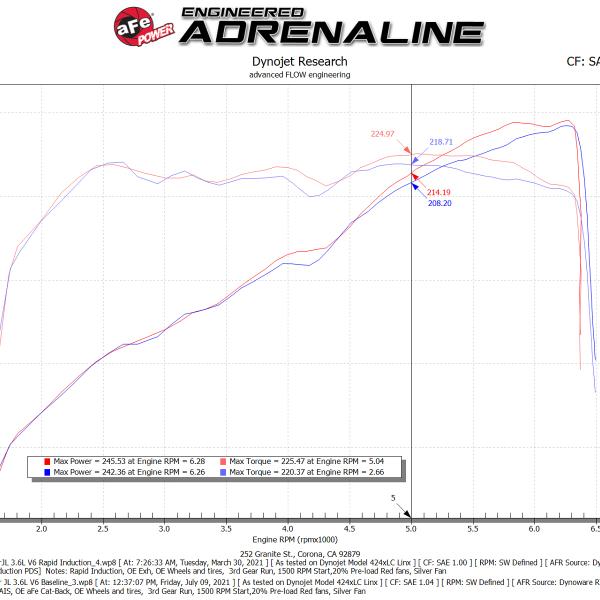 aFe 52-10008D