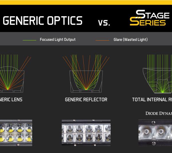 Diode Dynamics DD7416