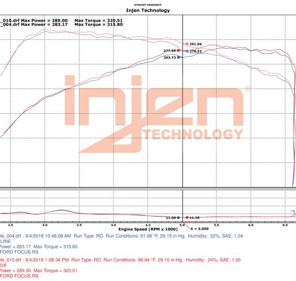 Injen FM9003I
