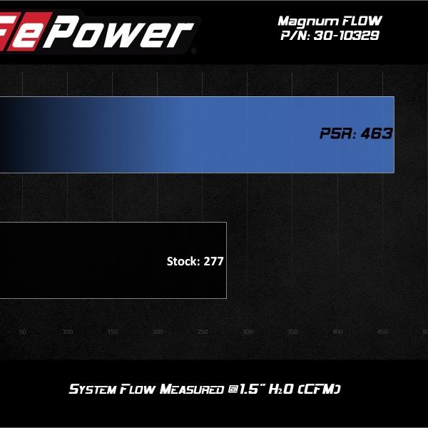 AFE P5R Drop In Air Filter aFe 30-10329