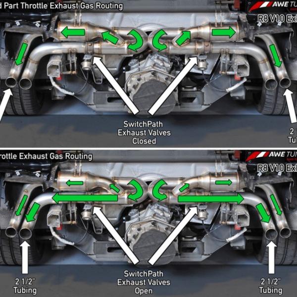 AWE Tuning 3025-31026