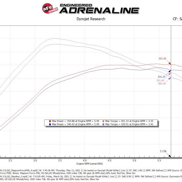 aFe 54-13061R
