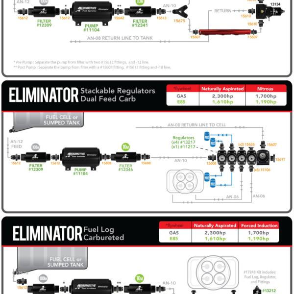 Aeromotive 11110