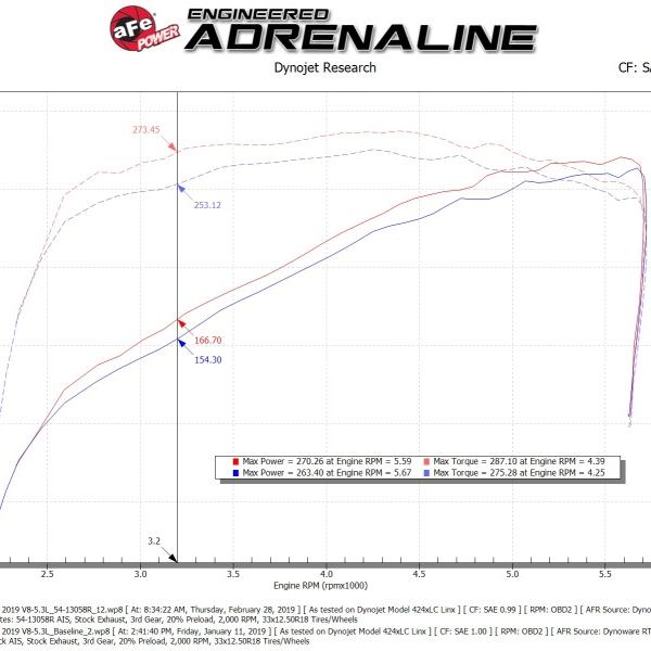 AFE Pro 5R Intake aFe 54-13058R