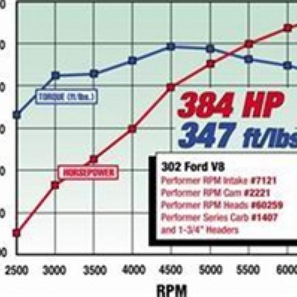 Edelbrock 2221