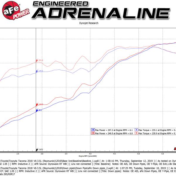 aFe 48-46012-HC
