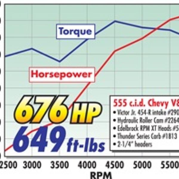 Edelbrock 49550