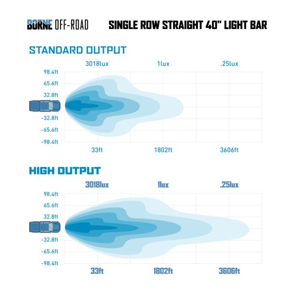 Borne Off-Road BNLT-BR-21-SS40