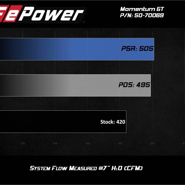 AFE Pro 5R Intake aFe 50-70069R