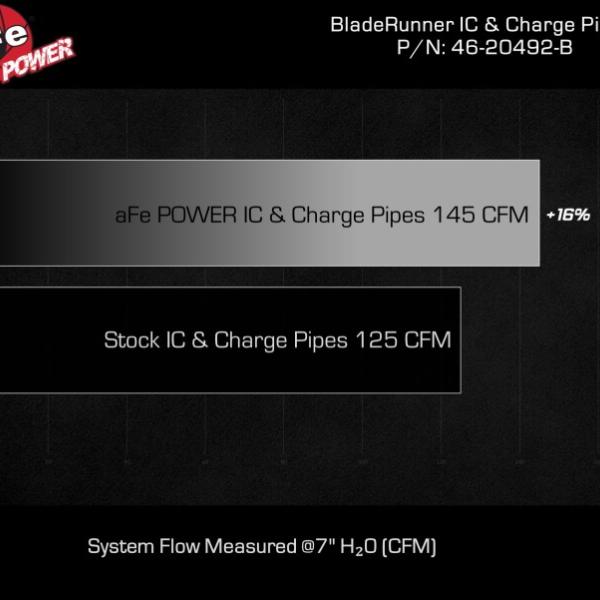 aFe 46-20492-B