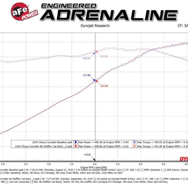 aFe 49-34124NM-C
