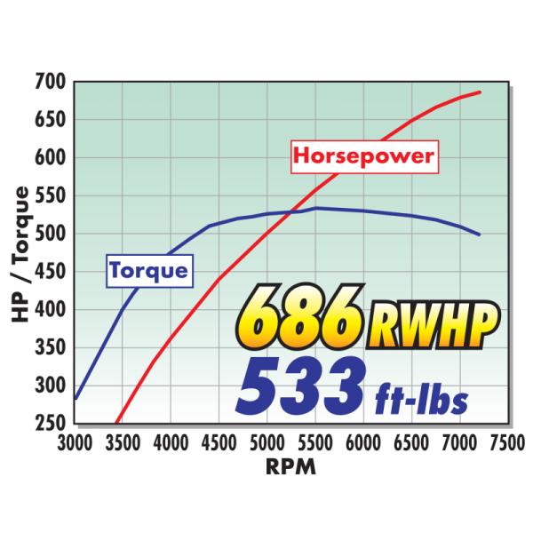 Edelbrock 153880