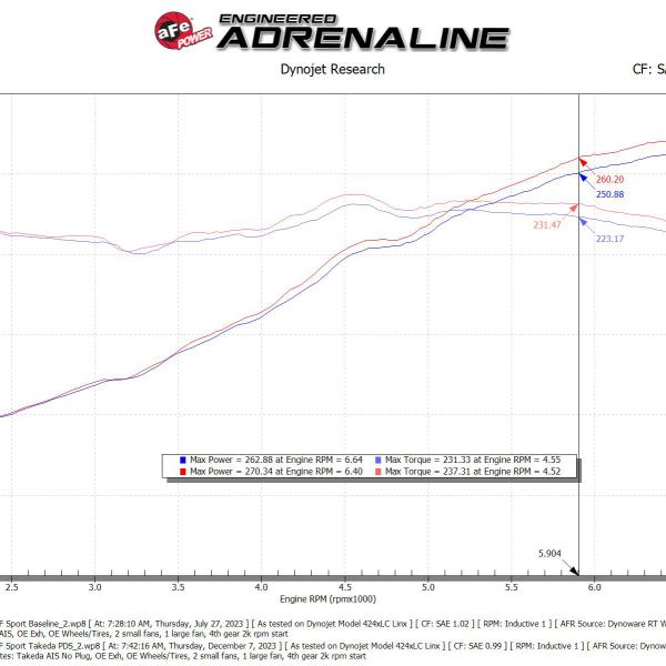 aFe 56-70061D