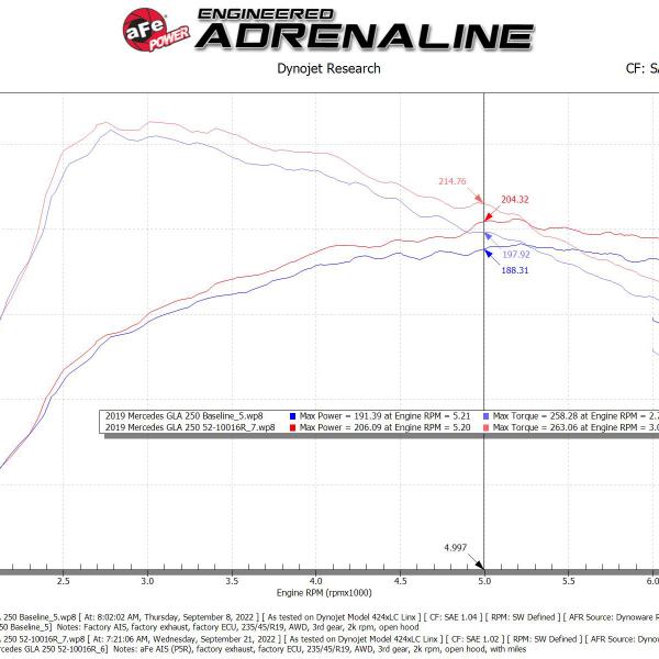 aFe 52-10016R