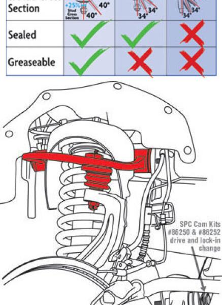SPC Performance 25680