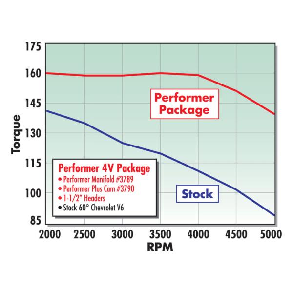 Edelbrock 3790