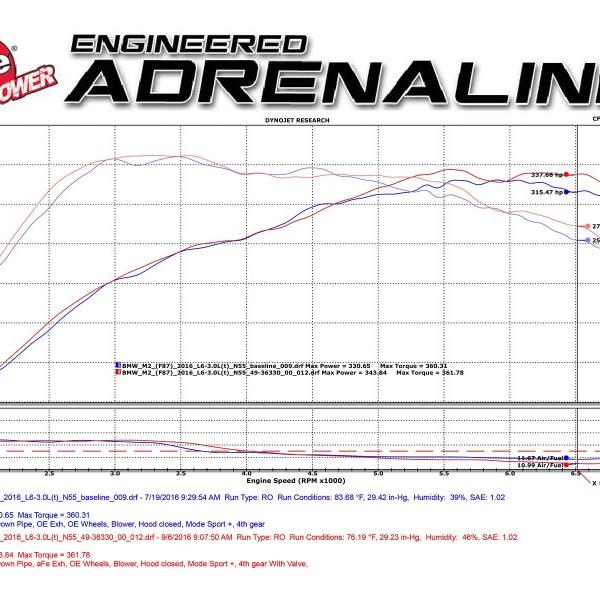 aFe 49-36330-1B