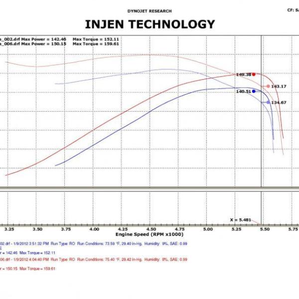 Injen PF8055P
