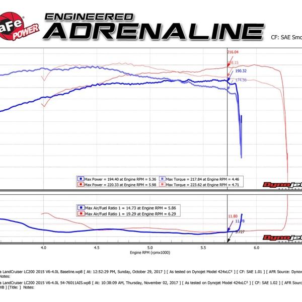 aFe 51-76011