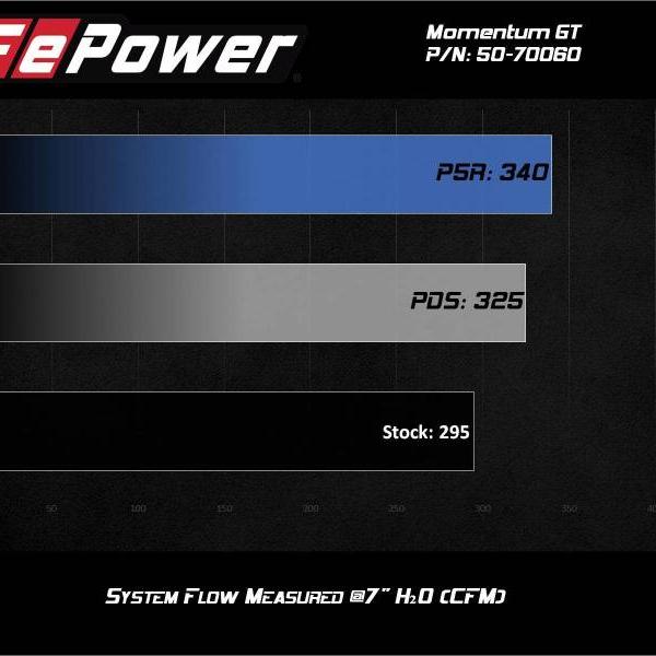 aFe 50-70060D