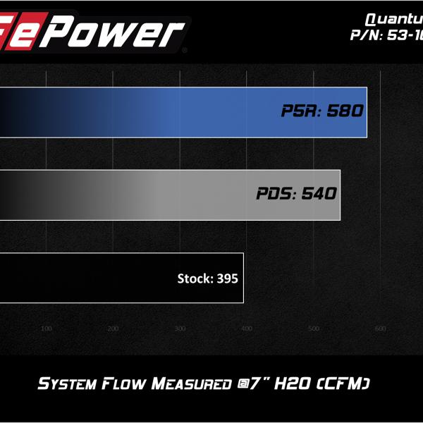 aFe 53-10029D