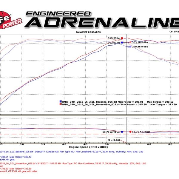 aFe 51-76309
