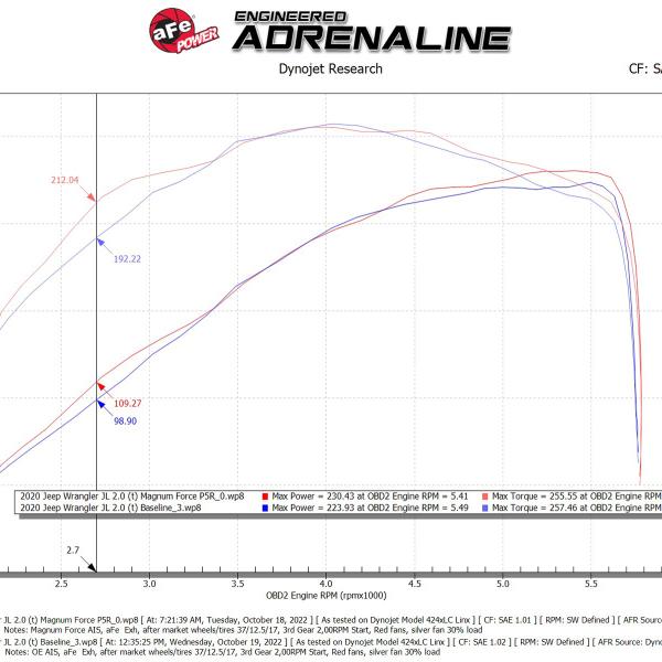 AFE Pro 5R Intake aFe 54-13079R