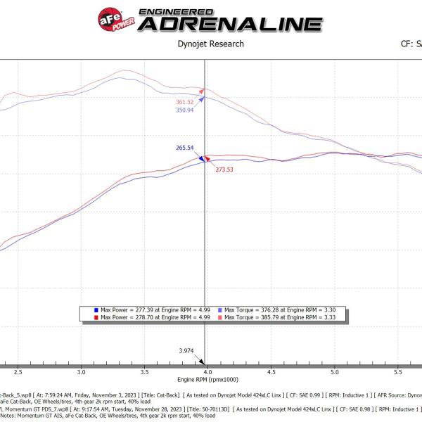 aFe 50-70113D