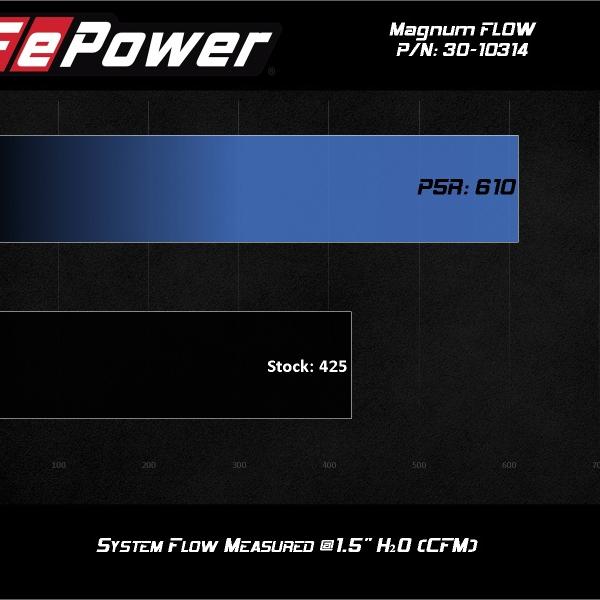 AFE Magnum FLOW OE Repacement Filters aFe 30-10314