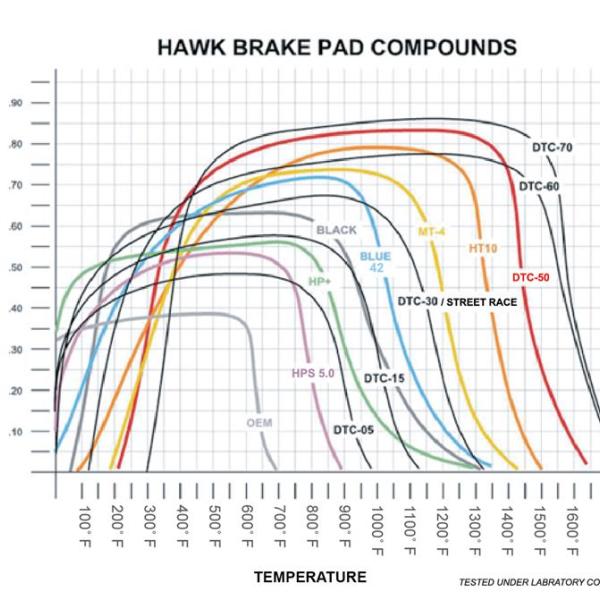 Hawk Performance HB123M.535