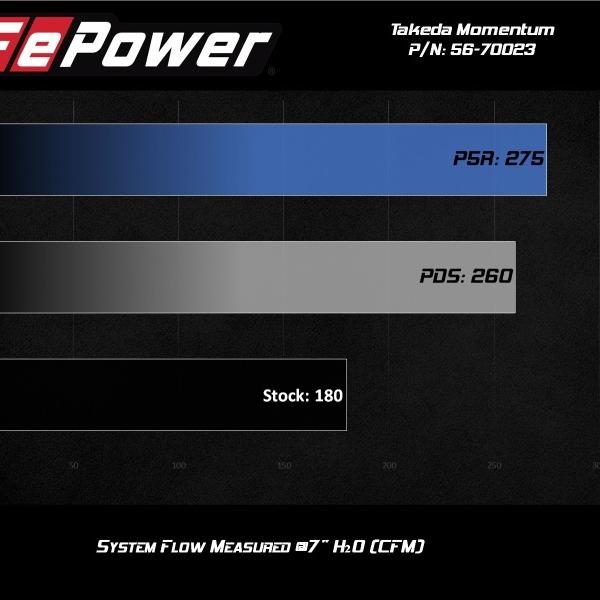 AFE Pro-Dry S Intake aFe 56-70023D