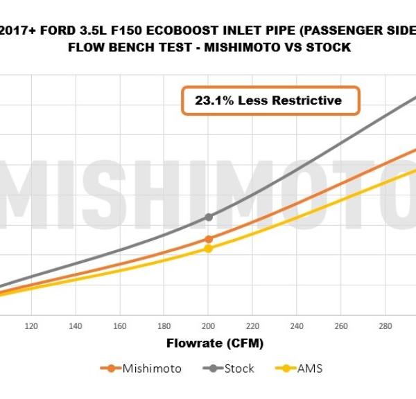 Mishimoto MMAI-F35T-17T
