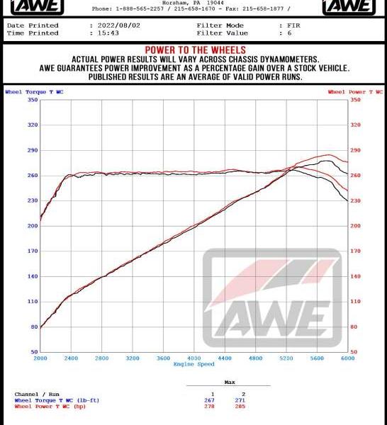 AWE Tuning 3020-43979
