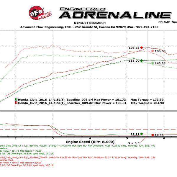 aFe 77-46601