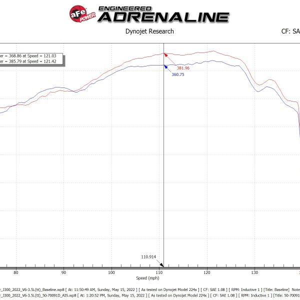 AFE Pro-Dry S Intake aFe 50-70091DR