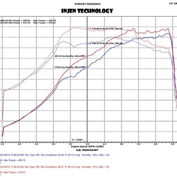 INJ EVO Intakes Injen EVO1206