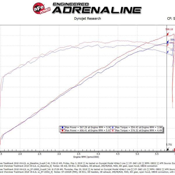 aFe 57-10002R