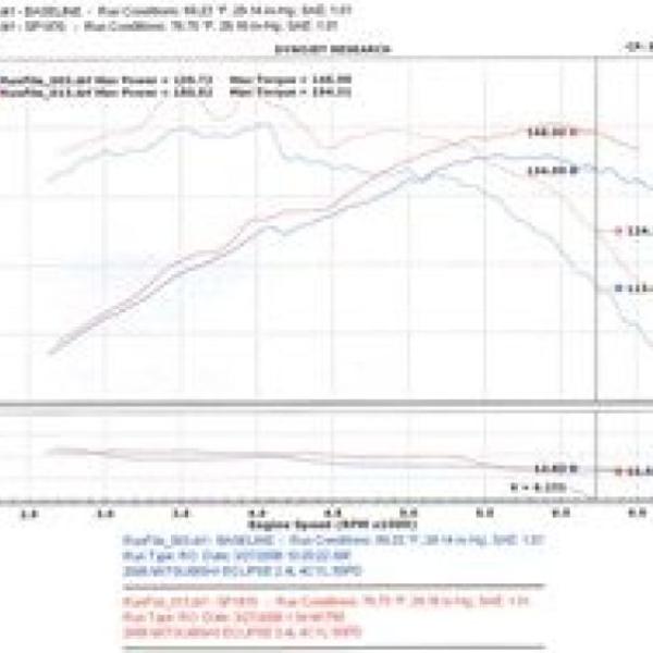 Injen SP1870P