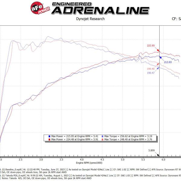 AFE Pro-Dry S Intake aFe 56-70052D