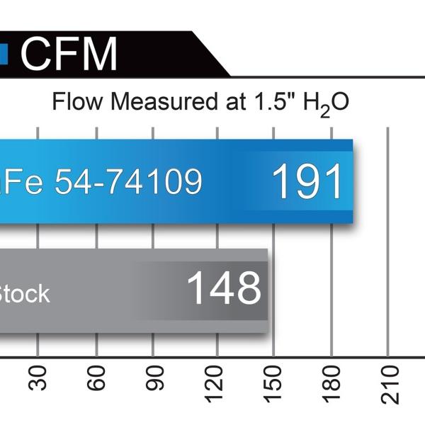 aFe 51-74109