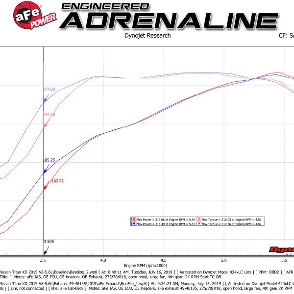 aFe 49-46135-B