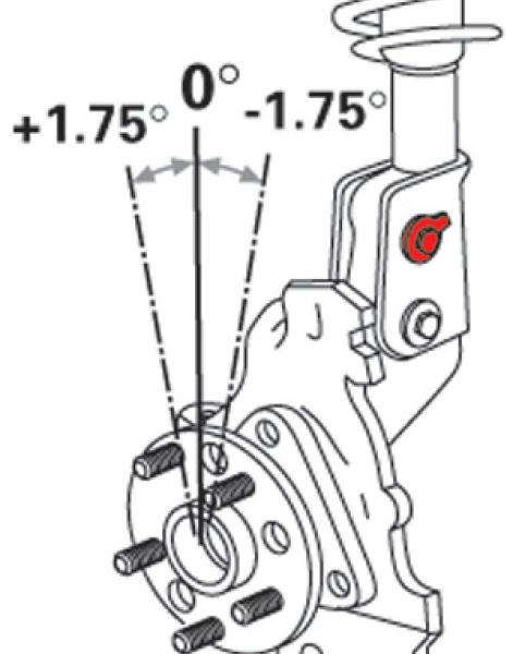 SPC Performance 81295