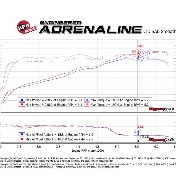 AFE Pro 5R Intake aFe 54-76212
